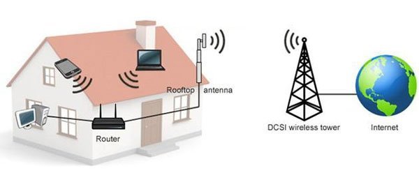 Fixed wireless access is going to be launched in Bangladesh