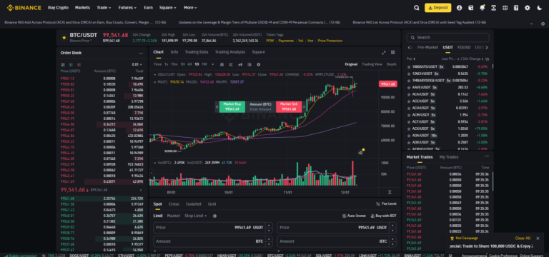 Global Crypto Market Cap Drops to $3.58T, Bitcoin Slides Below $100K